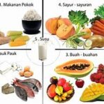 Featured image for Tips Memilih Makanan Sehat untuk Perjalanan Bisnis